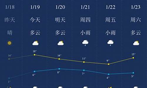 怀化市天气预报近15日查询结果_怀化市天气预报近15日查询结