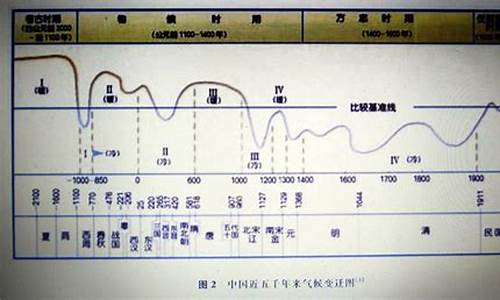 气候的古今异义_气候古义和今义