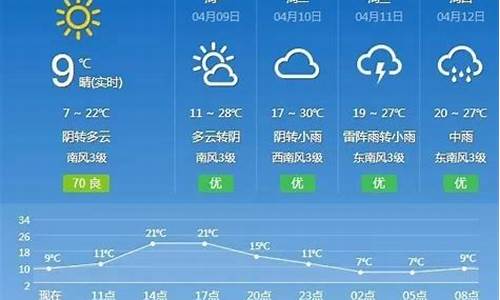 抚州天气预报一周7天查询结果_抚州天气预