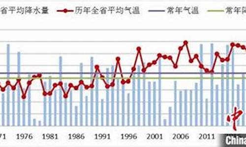 历史气温查询_昆明历史气温查询