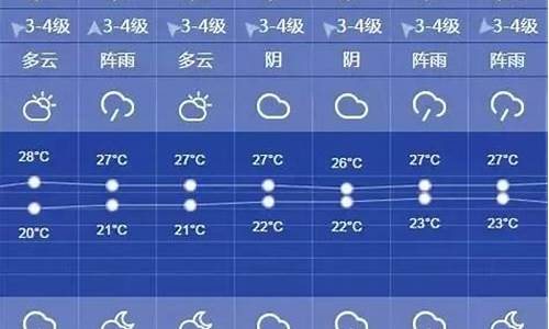 上海天气预报一周7天实时查询_上海天气预报一周7天详情