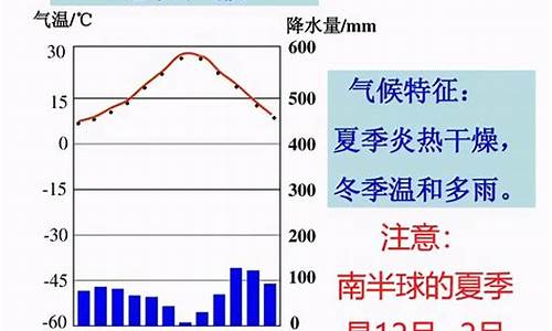 地中海气候有哪些特征_地中海气候特点是什