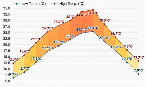 渝北天气预报40天精准_渝北天气预报