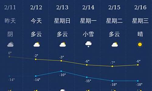 铁岭地区天气预报7天查询_铁岭地区天气预