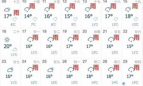 上海未来十五天天气_上海未来十五天天气预