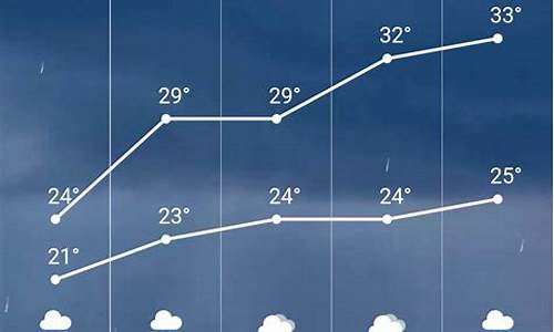 滦县天气情况_河北滦县天气预报30天