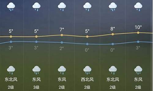 安徽芜湖无为天气预报15天查询结果是什么