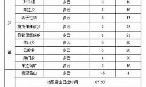 德钦天气预报15天查询电话_德钦天气预报15天查询