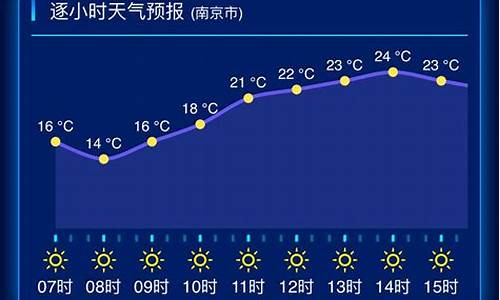 江苏天气预报最新更新_江苏省天气预报一周