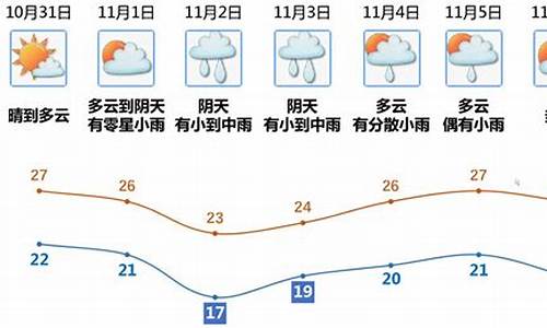 江门天气预报一周天气预报七天查询结果是什么_江门天气预报一周天气预报七天查询结果