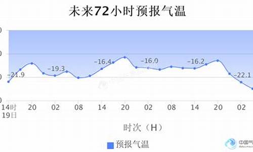 俄罗斯莫斯科天气预报60天_俄罗斯莫斯科