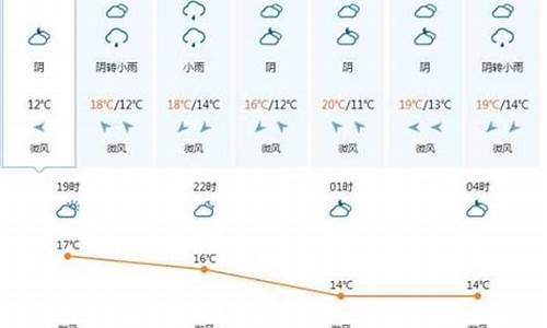 越南天气预报一周15_越南天气预报一周1