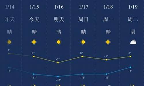 阿克苏天气15天查询表_阿克苏天气15天