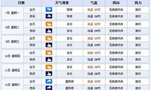 横店天气预报7天_横店天气预报7天一周查