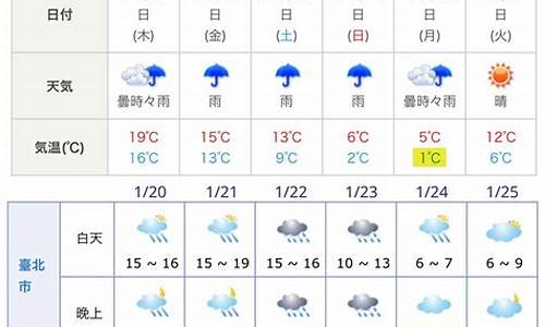 大阪天气预报15天_日本大阪天气预报15天