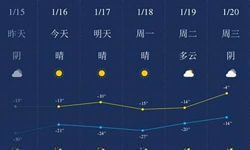 四平 天气_四平天气预报10天