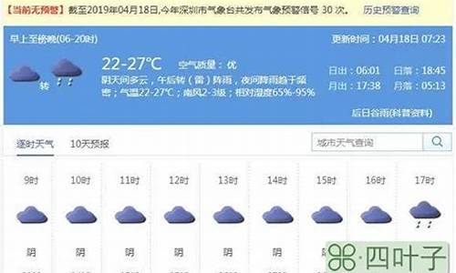 天气预报f代表什么_天气预报里f表示什么