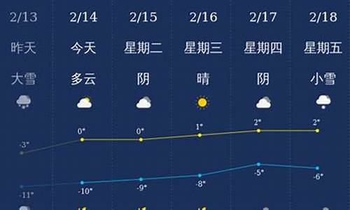 廊坊天气大城县天气预报_廊坊天气大城县天