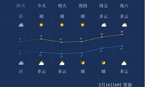 南通市一周天气预报_南通一周天气预报15天