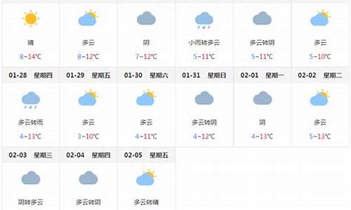 成都近一星期的天气_成都近一周天气预报七