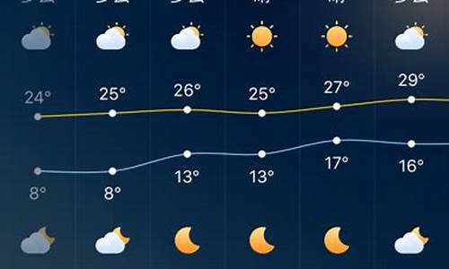 深圳实时天气预报24小时_深圳天气24小