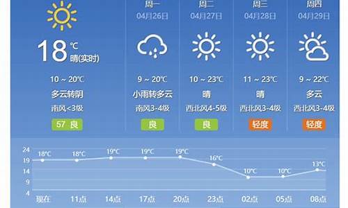 北京未来20天天气预报_北京天气预报天查