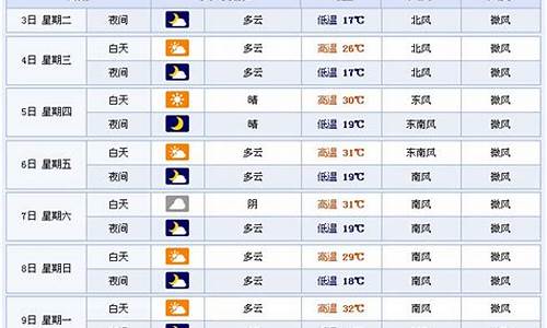 临沂地区天气预报15天气_临沂天气预报15天查询15天天气预