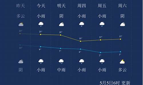 西宁市天气预报一周15天_西宁市区天气预