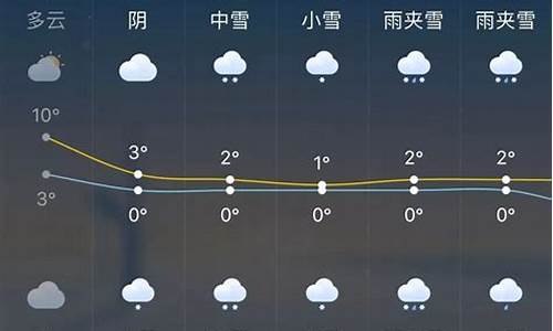 未来一周万安天气预报_万安天气预报今天