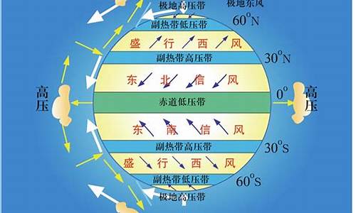 季风气候形成原因_季风气候形成原因沈焕梅及其论文