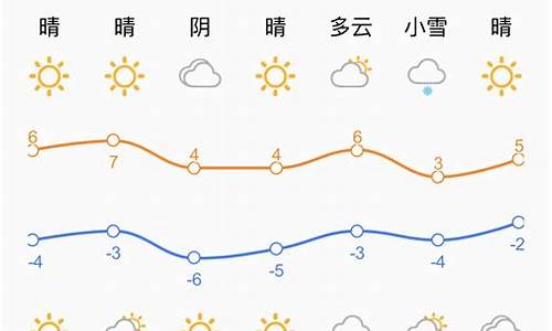 济南天气24小时预报详细_济南天气24小