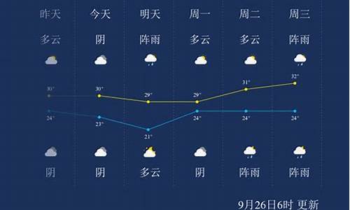 惠州天气24小时_惠州天气24小时卫星云图