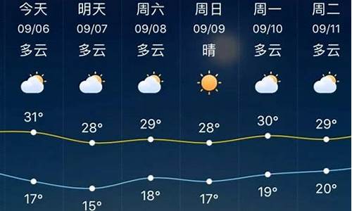 淄博40天气温_淄博天气40天