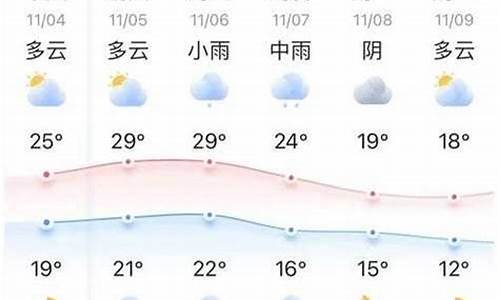 天镇县天气预报十五天详情_天气预报天镇天