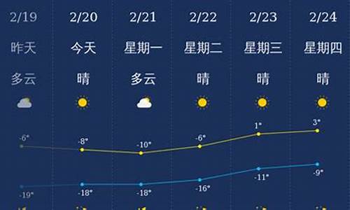 兴安盟天气预报15天气_兴安盟地区天气预