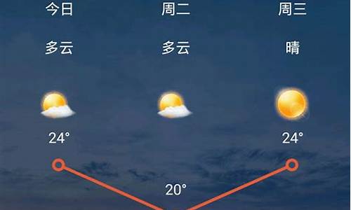 太原未来七天的天气预报_山西省太原市未来