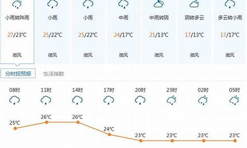 深圳一周天气预报_深圳一周天气预报情况