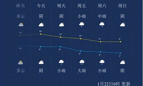 天气预报安吉云上草原_天气预报安吉