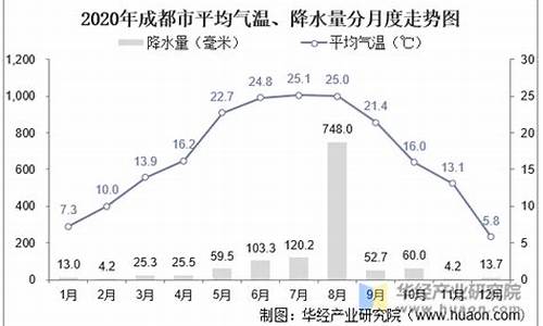 成都气候特点分析_成都气候特点及成因