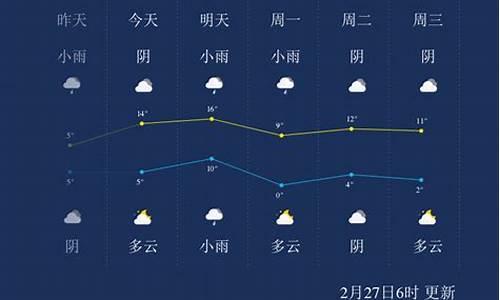 60天精确天气预报_淮南天气预报查询30