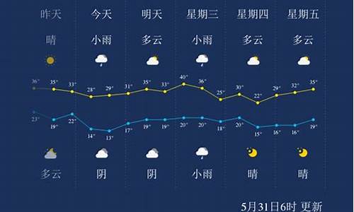 咸阳天气预报7天查询表_咸阳天气预报7天