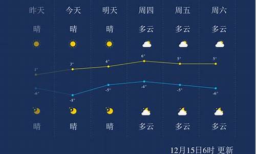 聊城天气预报一周7天实时_聊城天气预报一周7天实时动态