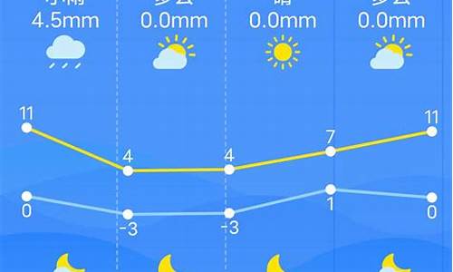 南昌天气预报15天气报气_南昌天气15 天