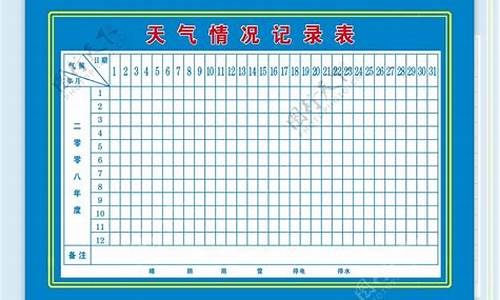 7月份天气情况统计表_7月份天气情况统计表手抄报