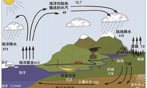 水文条件对水环境质量现状的影响_水文对气候的影响举例