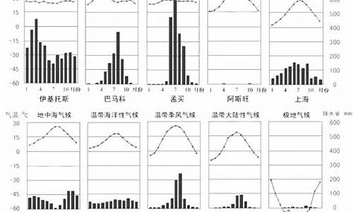 气候类型的判断题_气候类型的判断