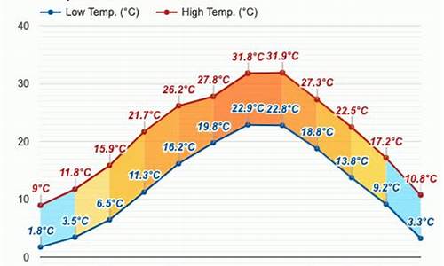 磐安天气预报15天_磐安天气预报查询