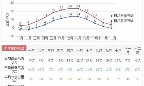 德州一周天气预报30天_德州天气预报一周