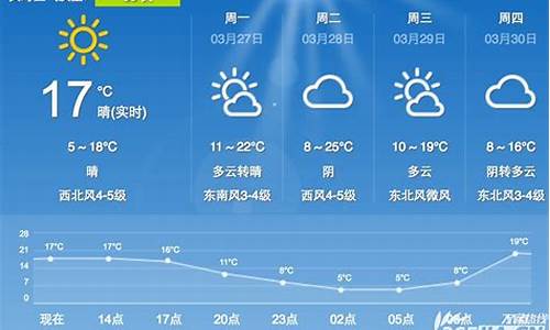 合肥天气预报七天_合肥天气预报七天端午期