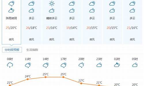 宜昌十五天天气预报15天查询_宜昌十五天